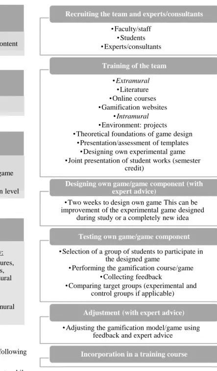 Fig. 1. Academic discipline gamification model. 