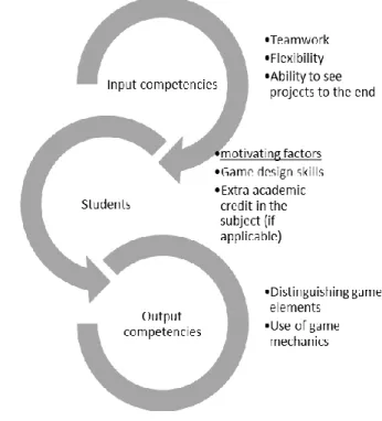 Fig. 3. Faculty/staff. 