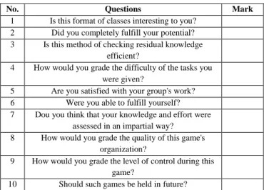TABLE II.  Questions for the "Mathematical auction" game 