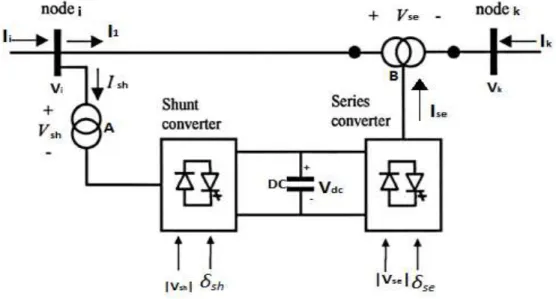 Figure 1: Schematic diagram of the Uniﬁed power ﬂow controller (UPFC) system showing two back-to-back  voltage source converters (VSCs)[25]
