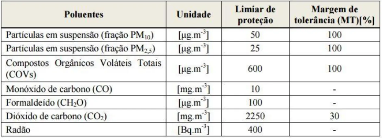 Tabela 4 - Condições de referência para os poluentes microbiológicos segundo a Portaria n.º 353-A/2013