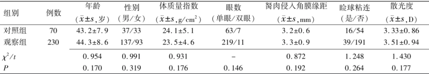 表 1摇 两组患者一般资料对比 组别 例数 年龄 ( x依s 軃 ,岁) (男 性别/ 女) ( 体质量指数x依s軃,g/ cm2 ) (单眼 眼数/ 双眼) 胬肉侵入角膜缘距(x依s軃,mm) 睑球粘连(是/否) ( 散光度x依s軃 ,D) 对照组 70 43