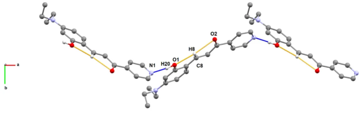 Figure 2. Supramolecular arrangement in compound 1, viewed along c, generated by the formation of  inter- and intramolecular hydrogen bonds