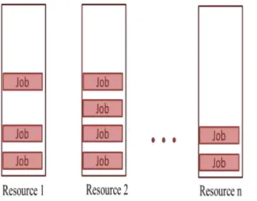 Fig. 4.  Scheduling Approach 