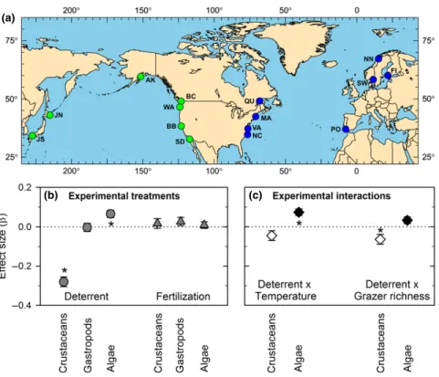 Figure 1 Effects of experimental fertilisation, grazer reduction, and their interactions with environment and biodiversity across the range of eelgrass