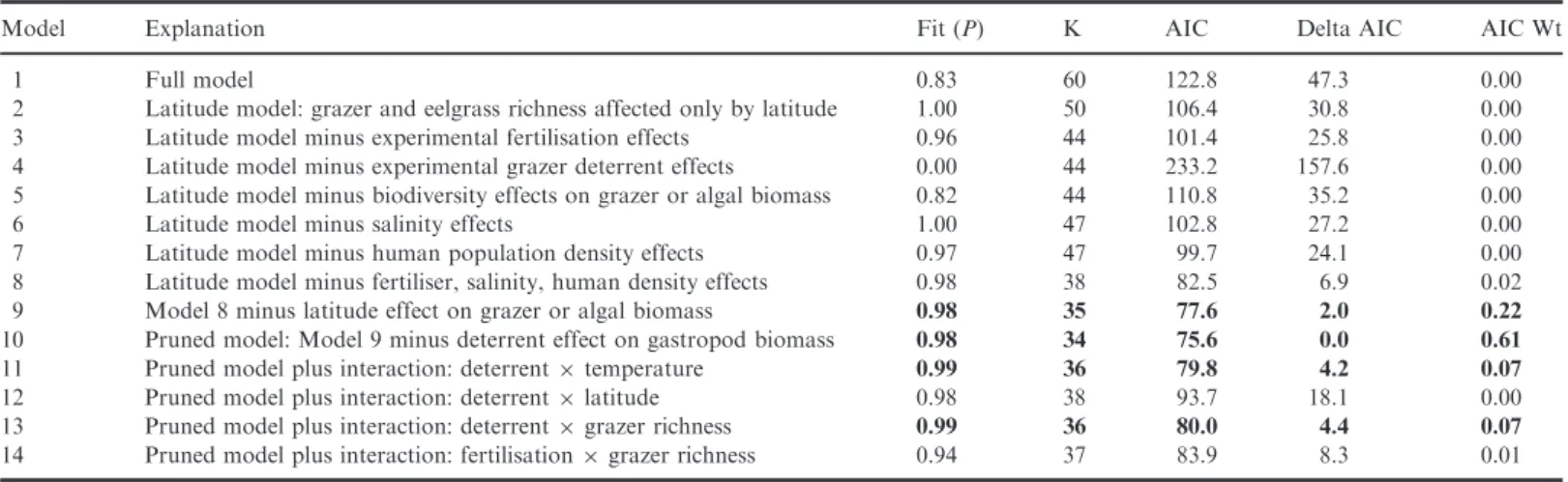 Table 1 Candidate path models (see Fig. S3 for structures)