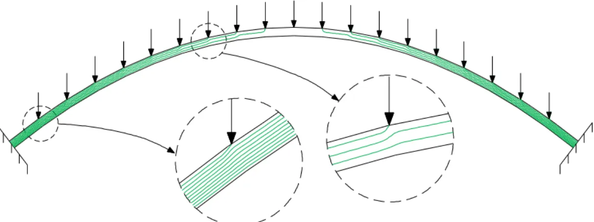Figura  14:  Tubos  de  continuidade  de  forças  verticais  para  um  arco  parabólico  sujeito  a  um  carregamento uniforme