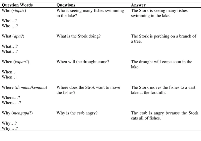 Table 3 Questions Words to Comprehand the Story 