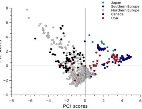 Figure 1 Principal component analysis for the environmental variables at the presence points