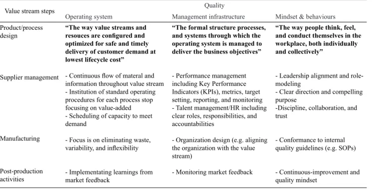 Table 3. Review to the manufacturers quality and values* 