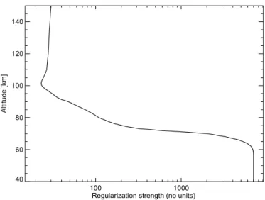 Figure 1. Regularization strength used in the retrieval of the CO 2 vmr.