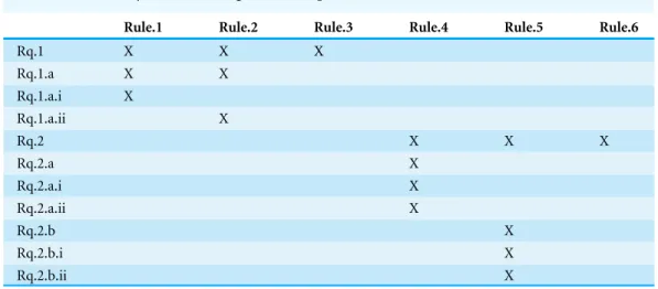 Table 1 Traceability Matrix Relating Rules to Requirements.