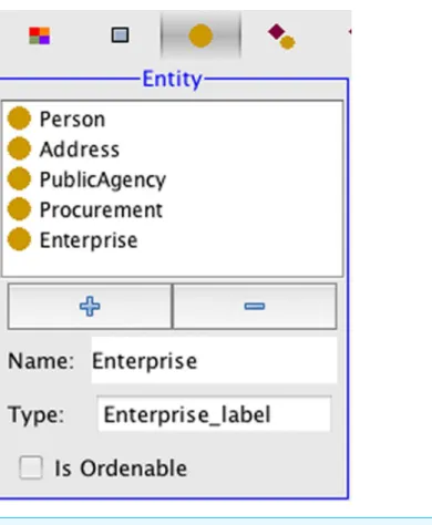 Figure 5 PR-OWL entities for the procurement domain.