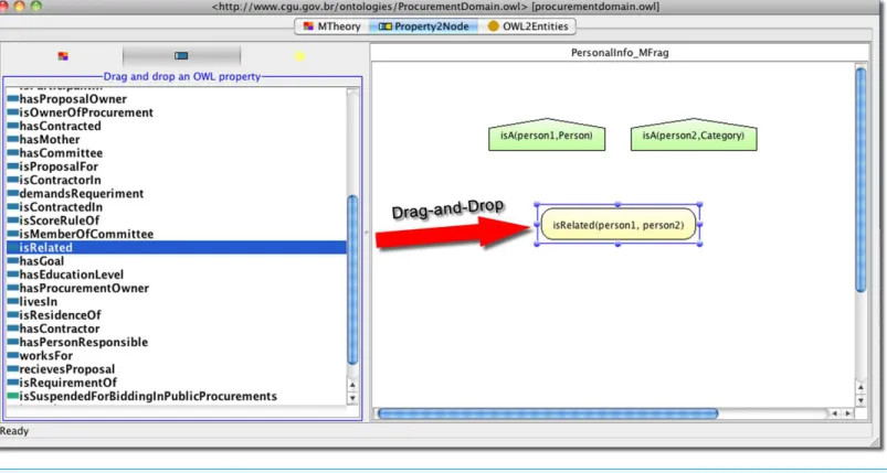 Figure 6 Creating a RV in PR-OWL plug-in from its OWL property by drag-and-drop.