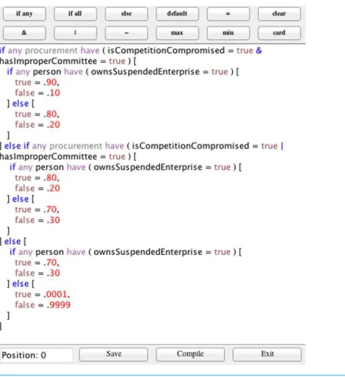Figure 8 LPD for node isImproperProcurement(procurement).
