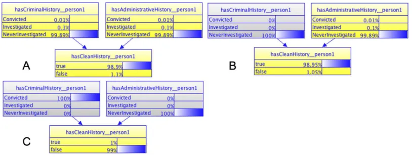Figure 9 Results of unit testing for the Judgment History MFrag.