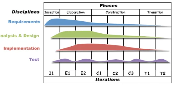 Figure 1 Uncertainty Modeling Process for Semantic Technology (UMP-ST).