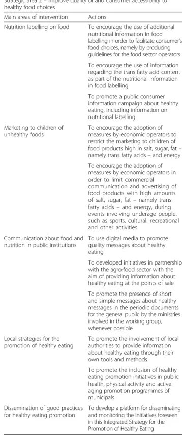 Table 2 Actions for Strategic area 2 (improve quality of and consumer accessibility to healthy food choices)