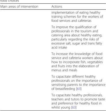 Table 3 Actions for Strategic area 3 (promote and develop literacy for healthy consumer food choices) (Continued)