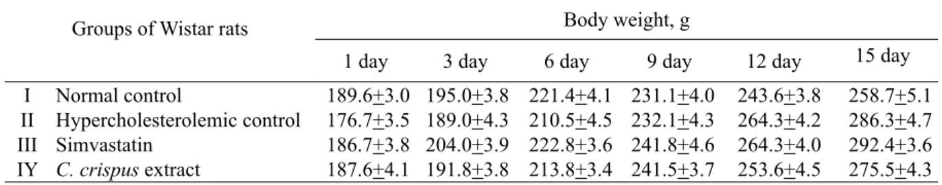 Table 2. Serum lipids in normal and hypercholesterolemic groups of Wistar rats. 