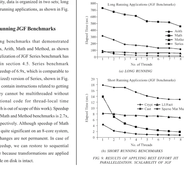 FIG. 9. RESULTS OF APPLYING BEST EFFORT JIT PARALLELIZATION. SCALABILITY OF JGF