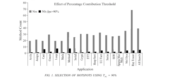 FIG. 1. SELECTION OF HOTSPOTS USING T PC  = 90%
