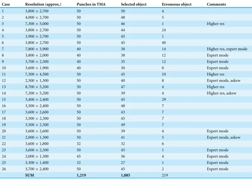 Table 1 All results of core selection on 26 valid cases. Approximate values of segmented miniature image size are presented in Resolution column.