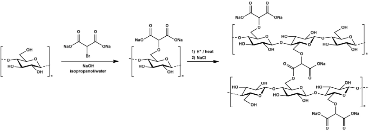 Figure 1 presents the schematic representation of the synthesis of dicarboxymethyl cellulose