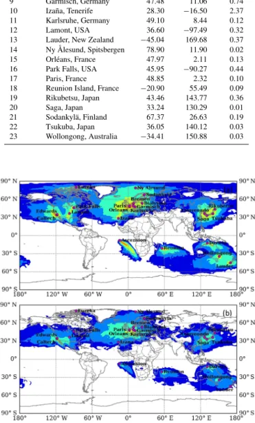 Figure 2. Distribution of the sensitivity of CO 2 concentrations (ppm (µmol (m 2 s) − 1 ) − 1 ) in Europe with respect to the  concentra-tions in adjacent cells, calculated using the FLEXPART model with a resolution of 1.0 ◦ for TCCON operational sites wit