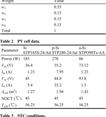 Table 2    PV cell data. 
