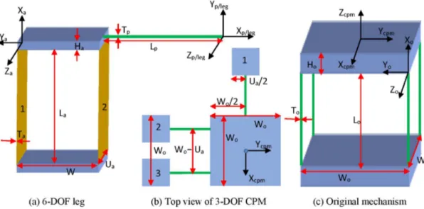 Figure 3. Geometry and coordinate system representations.