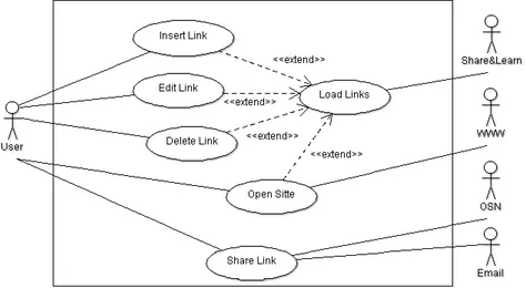 Figure 3.5 shows the features available for managing links. A user can create, edit and delete information on a link