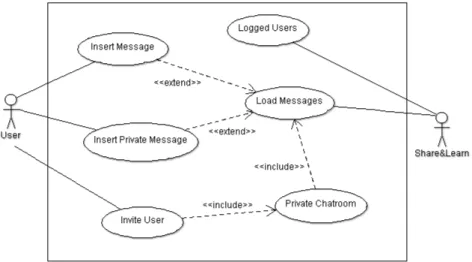 Figure 3.7: Chat use case diagram.