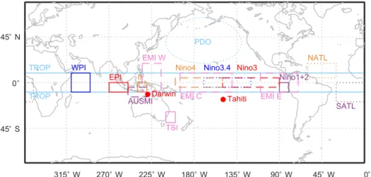 Figure 2: Approximate climate index measurement regions. Climate indices are calculated over the following areas: WPI – solid  blue  rectangle,  EPI  –  solid  red  rectangle,  DMI  –  the  difference  between  the  WPI  and  the  EPI,  SOI  –  calculated 