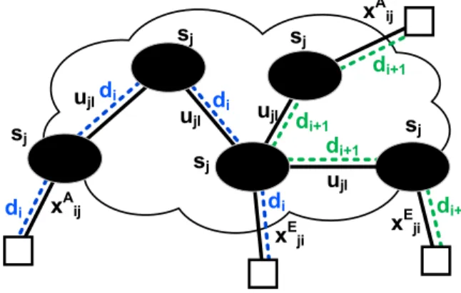 Figure 2. The optimization problem’s pa- pa-rameters.