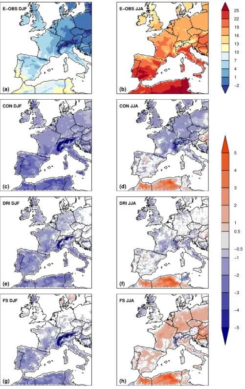 Figure 3. Daily mean 2 m temperature ( ◦ C) for E-OBS DJF (a) and JJA (b), and absolute bias ( ◦ C) of the model with E-OBS for CON DJF (c) and JJA (d), for DRI DJF (e) and JJA (f) and for FS DJF (g) and JJA (h), all at a 20 km horizontal resolution for th