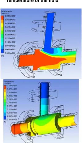 Fig 5 The fluid pressure 