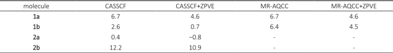 Table 4. CASSCF (a)  and MR-AQCC (b)  calculated energy barrier heights for the isomerization reaction of molecules 1a, 1b, 2a and  2b with and without ZPVE correction (c) , respectively