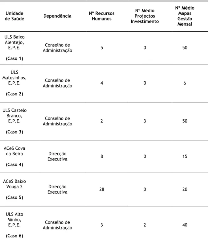 Tabela 4 – Caracterização dos GAG 