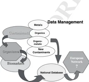 Fig. 2 Data management for the proposed monitoring program