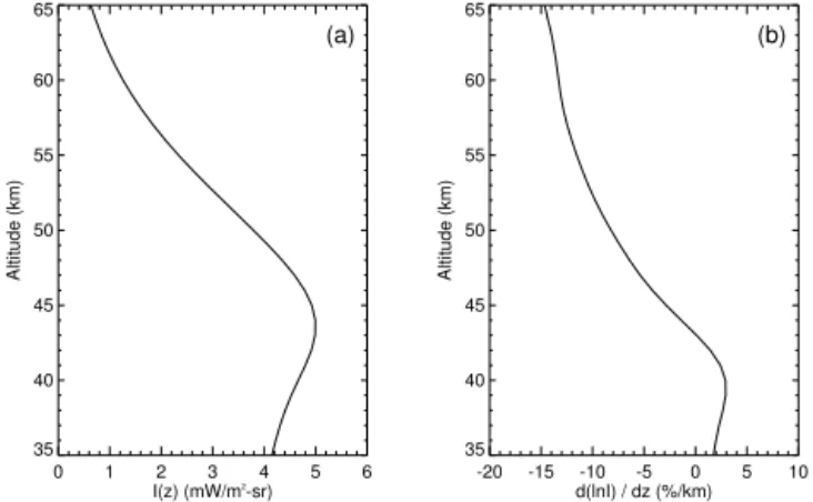 Figure 4. (a) shows GSLS-model-calculated 305 nm radiances as a function of altitude assuming an atmosphere with no aerosols.