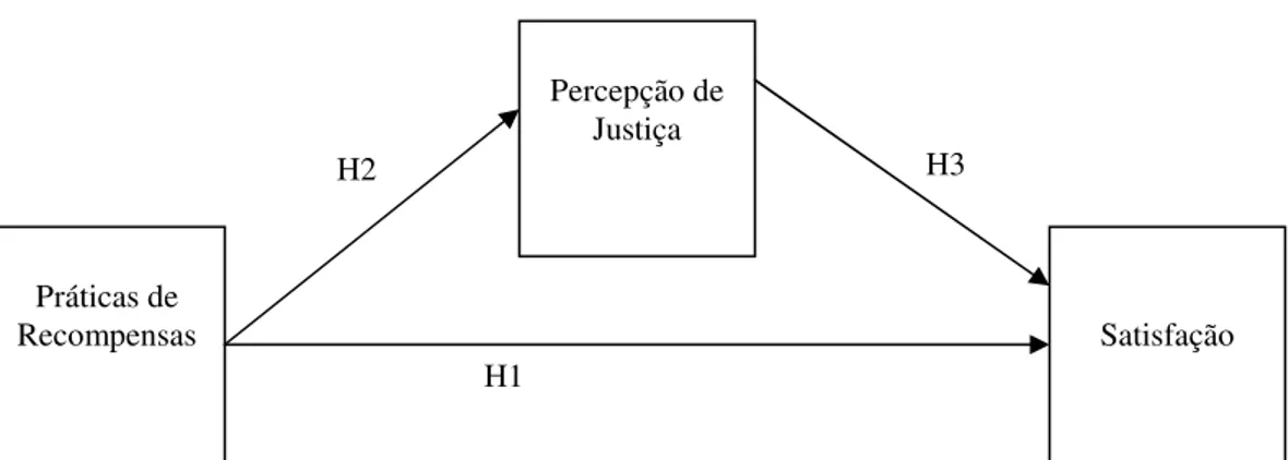 Figura 2 – Modelo de Análise 