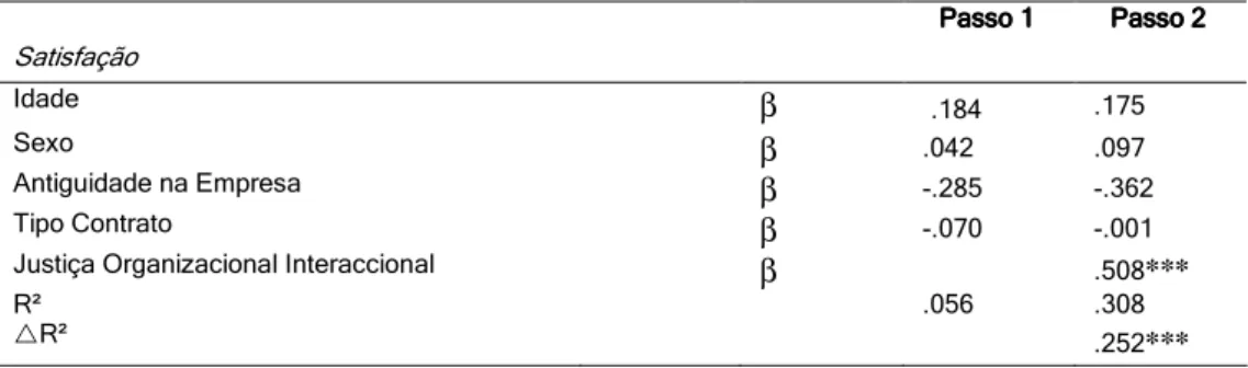 Tabela  8.  Análise  de  Regressão  Hierárquica  da  Satisfação  no  Trabalho  e  Justiça  Organizacional Interaccional