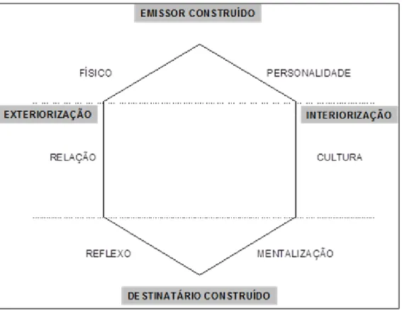 Figura 1. Esquema representativo do Prisma da Identidade de Marca de Kapferer (2008, p