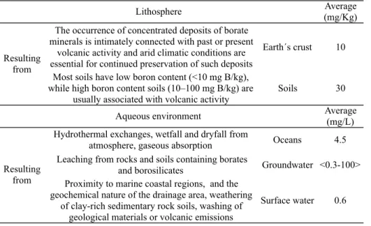 Table 1.  Average values for boron on environmental matrices and some natural sources [9], [10] 