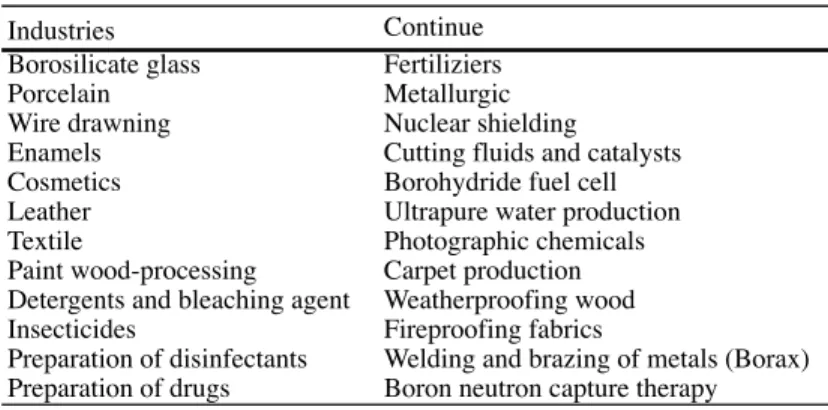 Table 2.  Industries utilising boron [11] 