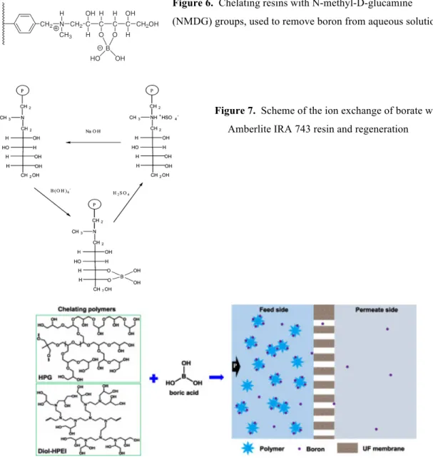 Figure 6.  Chelating resins with N-methyl-D-glucamine  (NMDG) groups, used to remove boron from aqueous solutions 