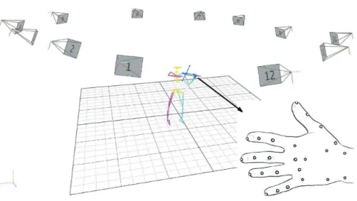 Figure 2 3-D motion capture set-up (12 high-speed cameras), subject reconstruction (biomechanical model), left-hand marker placement.