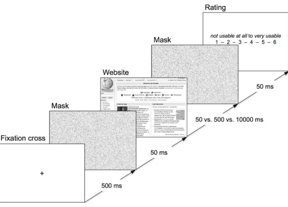 Figure 1 Procedure used in the first part of the experiment (illustration of a single trial).