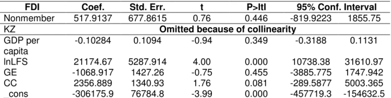 Table 6. Panel data definition and coefficients for the within-subjects (fixed-effects)  variables 